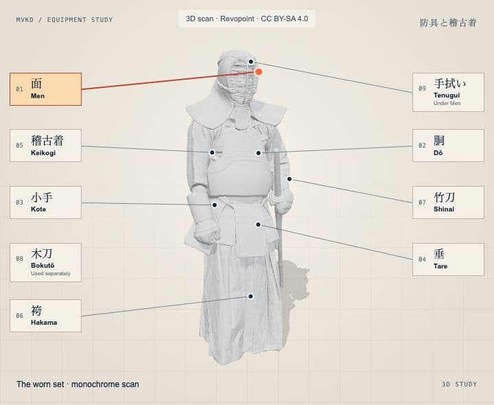 A preview of the 3D wearer with labels identifying kendo armour, clothing and the shinai